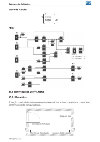 13-6 | CLIC-02 
Exemplos de Aplicações 
Bloco de Função: 
FBD: 
13.3 CONTROLE DE VENTILAÇÃO 
13.3.1 Requisitos 
A função principal do sistema de ventilação é colocar ar fresco e retirar ar contaminado 
conforme exibido na figura abaixo. 
Entrada de Ar Fresco 
Saída do Gás 
Monitor da Circulação Monitor da Circulação 
 
