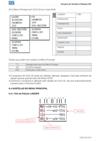 CLIC-02 | 6-5 
Funções do Teclado e Display LCD 
(2) O Menu Principal com CLIC-02 em modo RUN. 
> LADDER FBD 
FUN.BLOCO 
PARÂMETRO 
STOP 
DATA REGISTER 
ESCREVER 
CONFIG. RTC 
SENHA 
IDIOMA 
Teclas que podem ser usados no Menu Principal: 
↑ ↓ Navega pelos itens do Menu Principal. 
OK Confirma seleção 
ESC Volta para a Tela Inicial 
„„O programa do CLIC-02 pode ser editado, alterado, apagado e lido pelo software de 
edição apenas quando está sob Modo STOP. 
„„Conforme o programa é alterado pelo display do CLIC-02, ele será automaticamente 
copiado para a memória FLASH. 
6.4 SUBTELAS DO MENU PRINCIPAL 
6.4.1 Tela de Edição LADDER 
Tela LCD 
Caractere do Elemento 
Dígito do Elemento 
1 2 3 4 5 6 7 8 
 