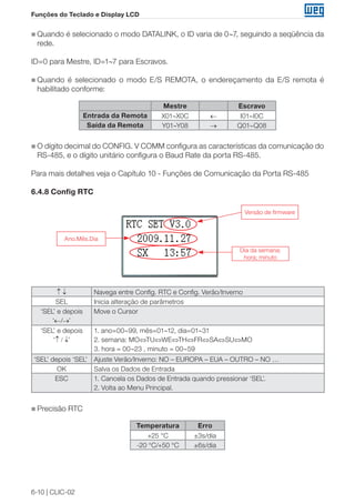6-10 | CLIC-02 
Funções do Teclado e Display LCD 
„„Quando é selecionado o modo DATALINK, o ID varia de 0~7, seguindo a seqüência da 
rede. 
ID=0 para Mestre, ID=1~7 para Escravos. 
„„Quando é selecionado o modo E/S REMOTA, o endereçamento da E/S remota é 
habilitado conforme: 
Mestre Escravo 
Entrada da Remota X01~X0C ← I01~I0C 
Saída da Remota Y01~Y08 → Q01~Q08 
„„O dígito decimal do CONFIG. V COMM configura as características da comunicação do 
RS-485, e o dígito unitário configura o Baud Rate da porta RS-485. 
Para mais detalhes veja o Capítulo 10 - Funções de Comunicação da Porta RS-485 
6.4.8 Config RTC 
Ano.Mês.Dia 
Versão de firmware 
Dia da semana; 
hora; minuto 
↑ ↓ Navega entre Config. RTC e Config. Verão/Inverno 
SEL Inicia alteração de parâmetros 
‘SEL’ e depois 
‘←/→’ 
Move o Cursor 
‘SEL’ e depois 
‘↑ / ↓’ 
1. ano=00~99, mês=01~12, dia=01~31 
2. semana: MO⇔TU⇔WE⇔TH⇔FR⇔SA⇔SU⇔MO 
3. hora = 00~23 , minuto = 00~59 
‘SEL’ depois ‘SEL’ Ajuste Verão/Inverno: NO – EUROPA – EUA – OUTRO – NO … 
OK Salva os Dados de Entrada 
ESC 1. Cancela os Dados de Entrada quando pressionar ‘SEL’. 
2. Volta ao Menu Principal. 
„„Precisão RTC 
Temperatura Erro 
+25 °C ±3s/dia 
-20 °C/+50 °C ±6s/dia 
 