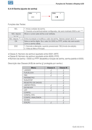 CLIC-02 | 6-13 
Funções do Teclado e Display LCD 
6.4.10 Senha (ajuste de senha) 
Funções das Teclas: 
SEL 1. Inicia a edição da senha. 
2. Quando uma senha já estiver configurada, não será mostrado 0000 e sim ****. 
‘SEL’ depois 
‘←/→’ 
Move o cursor pela senha a ser editada. 
‘SEL’ depois ‘↑ / ↓’ Entra na edição e modifica o valor da senha. Valores variam de 0~F. 
OK Salva a senha digita. Se o valor for 0000 ou FFFF, então não será aceito 
como a senha válida. 
ESC 1. Cancela a alteração, quando pressionado ‘SEL’(modo de edição). 
2. Volta ao Menu Principal. 
„„Classe A: Número da senha é ajustado entre 0001~9FFF. 
„„Classe B: Número da senha é ajustado entre A000~FFFE. 
„„Número da senha = 0000 ou FFFF desabilita a função de senha, senha padrão é 0000. 
Descrição das Classes (A/B) de senha (√: protegida por senha ) 
Menu Classe A Classe B 
LADDER √ √ 
FUN.BLOCK √ √ 
FBD √ √ 
PARÂMETRO √ 
RUN/STOP √ 
REGISTRO DE DADOS √ 
LIMPAR PROG. √ √ 
ESCREVER √ √ 
LER √ √ 
CONFIG. √ 
CONFIG. RTC 
CONFIG. ANALÓGICA √ 
IDIOMA √ 
EDIÇÃO √ √ 
 