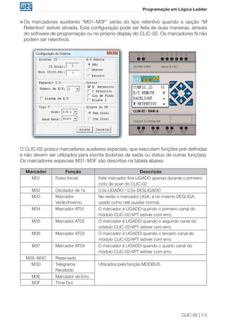 CLIC-02 | 7-3 
Programação em Lógica Ladder 
„„Os marcadores auxiliares “M01~M3F” serão do tipo retentivo quando a opção “M 
Retentivo” estiver ativada. Esta configuração pode ser feita de duas maneiras, através 
do software de programação ou no próprio display do CLIC-02. Os marcadores N não 
podem ser retentivos. 
O CLIC-02 possui marcadores auxiliares especiais, que executam funções pré-definidas 
e não devem ser utilizados para escrita (bobinas de saída ou status de outras funções). 
Os marcadores especiais M31~M3F são descritos na tabela abaixo: 
Marcador Função Descrição 
M31 Pulso Inicial Este marcador fica LIGADO apenas durante o primeiro 
ciclo de scan do CLIC-02 
M32 Oscilador de 1s 0,5s LIGADO / 0,5s DESLIGADO 
M33 Marcador 
Verão/Inverno 
No verão o marcador LIGA, e no inverno DESLIGA, 
usado como relé auxiliar normal. 
M34 Marcador AT01 O marcador é LIGADO quando o primeiro canal do 
módulo CLIC-02/4PT estiver com erro. 
M35 Marcador AT02 O marcador é LIGADO quando o segundo canal do 
módulo CLIC-02/4PT estiver com erro. 
M36 Marcador AT03 O marcador é LIGADO quando o terceiro canal do 
módulo CLIC-02/4PT estiver com erro. 
M37 Marcador AT04 O marcador é LIGADO quando o quarto canal do 
módulo CLIC-02/4PT estiver com erro. 
M38~M3C Reservado 
M3D Telegrama 
Recebido 
Utilizados pela função MODBUS. 
M3E Marcador de Erro 
M3F Time Out 
 