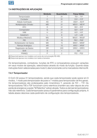 CLIC-02 | 7-7 
Programação em Lógica Ladder 
7.4 INSTRUÇÕES DE APLICAÇÃO 
Símbolo Quantidade Faixa Válida 
Temporizador T 31 T01 ~ T1F 
Contador C 31 C01 ~ C1F 
Adição-Subtração AS 31 AS01 ~ AS1F 
Multiplicação-Divisão MD 31 MD01 ~ MD1F 
RTC R 31 R01 ~ R1F 
Comparador G 31 G01 ~ G1F 
IHM H 31 H01 ~ H1F 
Datalink(1) L 8 L01 ~ L08 
Modbus Mestre(1) MU 15 MU01 ~ MU0F 
PID PI 15 PI01 ~ PI0F 
Multiplexador de Dados MX 15 MX01 ~ MX0F 
Rampa Analógica AR 15 AR01 ~ AR0F 
Registrador de Dados DR 240 DR01 ~ DRF0 
Shift S 1 S01 
PWM(2) P 2 P01 ~ P02 
(1) Disponível apenas nos modelos com porta de comunicação RS-485; 
(2) Disponível apenas nos modelos com saída a transistor. 
Os temporizadores, contadores, funções de RTC e comparadores possuem variações 
em seus modos de operação, selecionados através do modo da função. Quando estas 
instruções forem selecionadas para modo 0, elas funcionarão como marcadores internos M. 
7.4.1 Temporizador 
O CLIC-02 possui 31 temporizadores, sendo que cada temporizador pode operar em 8 
modos, 1 modo para temporizador de pulso e 7 modos para temporizador de fins gerais. 
Os temporizadores são endereçados pelo mnemônico T, variando de T01 ~ T1F. Os 
temporizadores T0E e T0F funcionam como retentivos (mantêm seu valor depois de uma 
perda de energia) se a opção “M Retentivo” estiver ativada. Todos os demais temporizadores 
não são retentivos. Cada temporizador possui 6 parâmetros para configuração própria. A 
tabela abaixo descreve cada parâmetro de configuração dos temporizadores. 
 