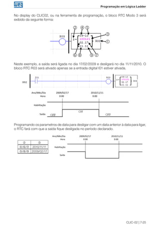 CLIC-02 | 7-25 
Programação em Lógica Ladder 
No display do CLIC02, ou na ferramenta de programação, o bloco RTC Modo 3 será 
exibido da seguinte forma: 
② ④⑤ 
⑥⑧ ⑨⑦ 
③ 
① 
  
 
 
 
  
Neste exemplo, a saída será ligada no dia 17/02/2009 e desligará no dia 11/11/2010. O 
bloco RTC R03 será ativado apenas se a entrada digital I01 estiver ativada. 
Saída 
Habilitação 
Hora 0:00 0:00 
Ano/Mês/Dia 2009/02/17 2010/11/11 
Programando os parametros de data para desligar com um data anterior à data para ligar, 
o RTC fará com que a saída fique desligada no período declarado. 
  
// 2010/11/11 
// 2009/02/17 
Saída 
Habilitação 
Hora 0:00 0:00 
Ano/Mês/Dia 2009/02/17 2010/11/11 
 