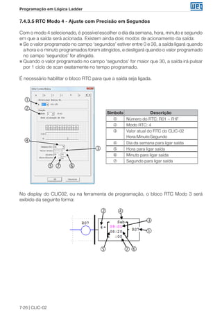 7-26 | CLIC-02 
Programação em Lógica Ladder 
7.4.3.5 RTC Modo 4 - Ajuste com Precisão em Segundos 
Com o modo 4 selecionado, é possível escolher o dia da semana, hora, minuto e segundo 
em que a saída será acionada. Existem ainda dois modos de acionamento da saída: 
„„Se o valor programado no campo ‘segundos’ estiver entre 0 e 30, a saída ligará quando 
a hora e o minuto programados forem atingidos, e desligará quando o valor programado 
no campo ‘segundos’ for atingido. 
„„Quando o valor programado no campo ‘segundos’ for maior que 30, a saída irá pulsar 
por 1 ciclo de scan exatamente no tempo programado. 
É necessário habilitar o bloco RTC para que a saída seja ligada. 
 
 
 
 
   
Símbolo Descrição 
 Número do RTC: R01 ~ R1F 
 Modo RTC: 4 
 Valor atual do RTC do CLIC-02 
Hora:Minuto:Segundo 
 Dia da semana para ligar saída 
 Hora para ligar saída 
 Minuto para ligar saída 
 Segundo para ligar saída 
No display do CLIC02, ou na ferramenta de programação, o bloco RTC Modo 3 será 
exibido da seguinte forma: 
  
 
 
 
  
② ④ 
⑤ ⑦⑥ 
③ 
① 
 