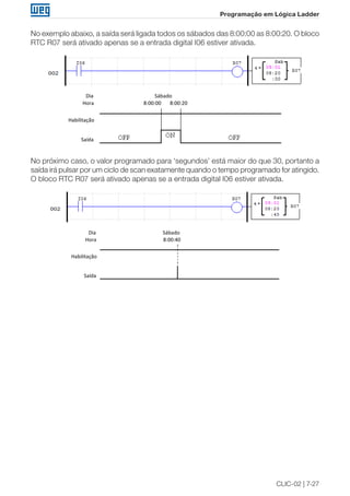 CLIC-02 | 7-27 
Programação em Lógica Ladder 
No exemplo abaixo, a saída será ligada todos os sábados das 8:00:00 as 8:00:20. O bloco 
RTC R07 será ativado apenas se a entrada digital I06 estiver ativada. 
Saída 
Habilitação 
Hora 8:00:00 8:00:20 
Dia Sábado 
No próximo caso, o valor programado para ‘segundos’ está maior do que 30, portanto a 
saída irá pulsar por um ciclo de scan exatamente quando o tempo programado for atingido. 
O bloco RTC R07 será ativado apenas se a entrada digital I06 estiver ativada. 
Saída 
Habilitação 
Hora 8:00:40 
Dia Sábado 
 