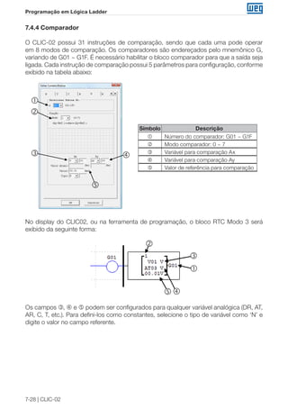 7-28 | CLIC-02 
Programação em Lógica Ladder 
7.4.4 Comparador 
O CLIC-02 possui 31 instruções de comparação, sendo que cada uma pode operar 
em 8 modos de comparação. Os comparadores são endereçados pelo mnemônico G, 
variando de G01 ~ G1F. É necessário habilitar o bloco comparador para que a saída seja 
ligada. Cada instrução de comparação possui 5 parâmetros para configuração, conforme 
exibido na tabela abaixo: 
 
 
  
 
Símbolo Descrição 
 Número do comparador: G01 ~ G1F 
 Modo comparador: 0 ~ 7 
 Variável para comparação Ax 
 Variável para comparação Ay 
 Valor de referência para comparação 
No display do CLIC02, ou na ferramenta de programação, o bloco RTC Modo 3 será 
exibido da seguinte forma: 
② 
⑤④ 
③ 
① 
 
 
 
 
Os campos ,  e  podem ser configurados para qualquer variável analógica (DR, AT, 
AR, C, T, etc.). Para defini-los como constantes, selecione o tipo de variável como ‘N’ e 
digite o valor no campo referente. 
 