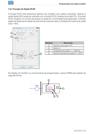 CLIC-02 | 7-33
Programação em Lógica Ladder
7.4.7 Função de Saída PLSY
A função PLSY está disponível apenas nos modelos com saída à transistor. Apenas a
saída rápida Q01 pode ser utilizada com a função PLSY, através da função P01. A função
PLSY irá gerar um número de pulsos na saída em uma freqüência programada. O tempo
ligado da saída será metade do período da onda de saída. A freqüência máxima de saída
é de 1 KHz.
①
②
③
④
Símbolo Descrição
 Número da função: P01
 Modo: 2
 Freqüência de saída: 1 ~ 1000 Hz
 Número de pulsos de saída: 0 ~ 32767


 
No display do CLIC02, ou na ferramenta de programação, o bloco PWM será exibido da
seguinte forma:
②
④③
①



 