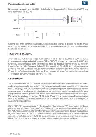 7-34 | CLIC-02
Programação em Lógica Ladder
No exemplo a seguir, quando I05 for habilitada, serão gerados 5 pulsos na saída Q01 em
uma freqüência de 500 Hz
1 ms
2 ms
Saída
Habilitação
Mesmo que P01 continue habilitada, serão gerados apenas 5 pulsos na saída. Para
uma nova seqüência de pulsos de saída, é necessário que a função seja desabilitada e
habilitada novamente.
7.4.8 Função DATALINK
A função DATALINK está disponível apenas nos modelos 20VR-D e 20VT-D. Esta
função permite a troca de dados entre CLP’s CLIC-02 através de uma rede RS-485. As
funções L serão utilizadas para o controle da troca de dados, podendo enviar ou receber
informações da rede. São permitidas até 8 funções L – L01 ~ L08. As configurações da
porta RS-485 são ajustadas através da ferramenta de programação do CLIC-02, no menu
Operação>>Configuração do Sistema. Para maiores informações, consultar o capítulo
7 - Funções de Comunicação da Porta RS-485.
Link de Dados
Até 8 unidades do CLIC-02 podem ser configuradas como nós independentes na rede,
cada uma executando seu próprio programa e contendo suas próprias expansões de
E/S. O endereço do CLIC-02 Mestre deve ser configurado para 0, os nós escravos devem
começar com o endereço 01, distribuindo os endereços conforme a disposição dos
equipamentos na rede, porém sem deixar nenhum endereço intermediário sem utilização.
Por exemplo, tendo os endereços 01, 02, 04 e 05 na rede, o mestre entenderá que a rede
finaliza no escravo 02, não reconhecendo os endereços restantes, pois o endereço 03
não estará respondendo.
Cada CLIC-02 pode comandar 8 bits de dados, chamados de ‘W’, que podem ser lidos
pelos demais escravos. Qualquer CLIC-02 da rede pode ler as variáveis W de outro CLIC-
02. As funções Datalink L irão transferir as variáveis internas (entradas digitais, marcadores
digitais, saídas, etc) do CLIC-02 para suas respectivas variáveis de rede W. As variáveis de
rede W controladas por um CLIC-02 serão definidas e numeradas conforme o endereço
deste CLIC-02 na rede, a tabela abaixo mostra a disposição destas variáveis:
 