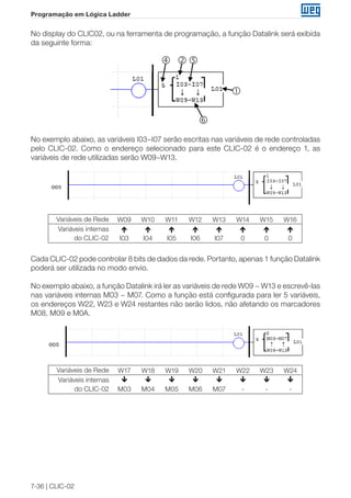 7-36 | CLIC-02
Programação em Lógica Ladder
No display do CLIC02, ou na ferramenta de programação, a função Datalink será exibida
da seguinte forma:
④ ②⑤
⑥
①

 

No exemplo abaixo, as variáveis I03~I07 serão escritas nas variáveis de rede controladas
pelo CLIC-02. Como o endereço selecionado para este CLIC-02 é o endereço 1, as
variáveis de rede utilizadas serão W09~W13.
Variáveis de Rede W09 W10 W11 W12 W13 W14 W15 W16
Variáveis internas
do CLIC-02

I03

I04

I05

I06

I07

0

0

0
Cada CLIC-02 pode controlar 8 bits de dados da rede. Portanto, apenas 1 função Datalink
poderá ser utilizada no modo envio.
No exemplo abaixo, a função Datalink irá ler as variáveis de rede W09 ~ W13 e escrevê-las
nas variáveis internas M03 ~ M07. Como a função está configurada para ler 5 variáveis,
os endereços W22, W23 e W24 restantes não serão lidos, não afetando os marcadores
M08, M09 e M0A.
Variáveis de Rede W17 W18 W19 W20 W21 W22 W23 W24
Variáveis internas
do CLIC-02

M03

M04

M05

M06

M07

-

-

-
 