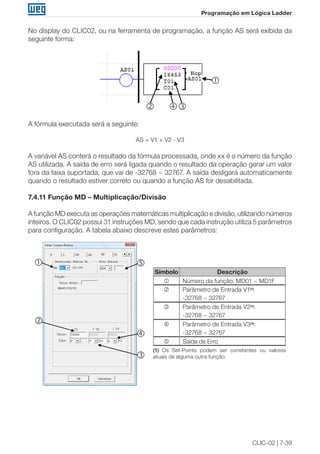 CLIC-02 | 7-39
Programação em Lógica Ladder
No display do CLIC02, ou na ferramenta de programação, a função AS será exibida da
seguinte forma:
② ④③
①

 
A fórmula executada será a seguinte:
AS = V1 + V2 - V3
A variável AS conterá o resultado da fórmula processada, onde xx é o número da função
AS utilizada. A saída de erro será ligada quando o resultado da operação gerar um valor
fora da faixa suportada, que vai de -32768 ~ 32767. A saída desligará automaticamente
quando o resultado estiver correto ou quando a função AS for desabilitada.
7.4.11 Função MD – Multiplicação/Divisão
A função MD executa as operações matemáticas multiplicação e divisão, utilizando números
inteiros. O CLIC02 possui 31 instruções MD, sendo que cada instrução utiliza 5 parâmetros
para configuração. A tabela abaixo descreve estes parâmetros:





Símbolo Descrição
 Número da função: MD01 ~ MD1F
 Parâmetro de Entrada V1(1)
:
-32768 ~ 32767
 Parâmetro de Entrada V2(1)
:
-32768 ~ 32767
 Parâmetro de Entrada V3(1)
:
-32768 ~ 32767
 Saída de Erro
(1) Os Set-Points podem ser constantes ou valores
atuais de alguma outra função.
①
②
⑤
④
 