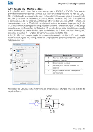 CLIC-02 | 7-45
Programação em Lógica Ladder
7.4.16 Função MU – Mestre Modbus
A função MU está disponível apenas nos modelos 20VR-D e 20VT-D. Esta função
permite configurar telegramas Modbus, que serão enviados pela porta RS-485 do CLIC-
02, possibilitando a comunicação com outros dispositivos que possuam o protocolo
Modbus (inversores de freqüência, multi-medidores, balanças, etc). O CLIC-02 permite
a configuração de 15 telegramas Modbus, através das funções MU01 ~ MU0F. As
configurações da porta RS-485 são ajustadas através da ferramenta de programação do
CLIC-02, no menu Operação>>Configuração do Sistema. Para que a função Modbus seja
executada, as configurações de Datalink e I/O remoto devem estar desabilitadas, sendo
que o endereço da porta RS-485 deve ser diferente de 0. Para maiores informações,
consultar o capítulo 7 - Funções de Comunicação da Porta RS-485.
A função Modbus ocupa a porta de comunicação quando habilitada. Portanto, pode
haver várias funções MU configuradas em um programa, porém apenas uma pode ser
habilitada por vez.
Símbolo Descrição
 Número da função: MU01 ~ MU0F
 Modo da Função
 Endereço do escravo
 Endereço da variável Modbus do
escravo
 Registrador de destino da resposta
do telegrama





No display do CLIC02, ou na ferramenta de programação, a função MU será exibida da
seguinte forma:
②③
⑤④
①


 