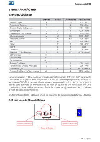 CLIC-02 | 8-1
Programação FBD
8 PROGRAMAÇÃO FBD
8.1 INSTRUÇÕES FBD
Entrada Saída Quantidade Faixa Válida
Entrada Digital I 12 I01 ~ I0C
Entrada via Teclado Z 4 Z01 ~ Z04
Entrada Digital de Expansão X 12 X01 ~ X0C
Saída Digital Q Q 8 Q01 ~ Q08
Saída Digital de Expansão Y Y 12 Y01 ~ Y0C
Marcador Auxiliar M M 63 M01 ~ M3F
Marcador Auxiliar N N 63 N01 ~ N3F
IHM H 31 H01 ~ H1F
PWM P 2 P01 ~ P02
SHIFT S 1 S01
Data Link L 8 L01 ~ L08
Bloco de Lógica/Função B B 260 B001 ~ B260
CLP em Run Hi
CLP em Stop Lo
Sem conexão Nop
Entrada Analógica A 8 A01 ~ A08
Parâmetro da Entrada Analógica V 8 V01 ~ V08
Saída Analógica AQ 4 AQ01 ~ AQ04
Entrada Analógica de Temperatura AT 4 AT01 ~ AT04
Um programa em FBD só pode ser editado e modificado pelo Software de Programação
Clic02 Edit, o programa é escrito para o CLIC-02 via cabo de programação. Através do
teclado do CLIC-02 é possível alterar valores dos parâmetros dos blocos do programa
escrito pelo Software de Programação. O valor de ajuste de um bloco pode ser uma
constante ou uma variável associada. Portanto, o valor de ajuste de um bloco pode ser
o valor de saída de outro bloco.
„„ O tamanho do bloco FBD não é único, ele depende da característica da função utilizada.
8.1.1 Instrução de Bloco de Bobina
Terminal de Entrada Endereço de Bobina
Bloco de Bobina
 