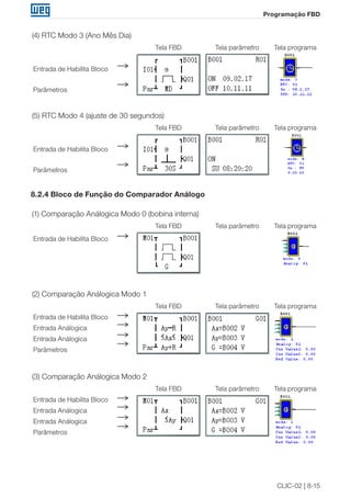 CLIC-02 | 8-15
Programação FBD
(4) RTC Modo 3 (Ano Mês Dia)
Entrada de Habilita Bloco
Parâmetros
Tela FBD Tela parâmetro Tela programa
(5) RTC Modo 4 (ajuste de 30 segundos)
Entrada de Habilita Bloco
Parâmetros
Tela FBD Tela parâmetro Tela programa
8.2.4 Bloco de Função do Comparador Análogo
(1) Comparação Análogica Modo 0 (bobina interna)
Entrada de Habilita Bloco
Tela FBD Tela parâmetro Tela programa
(2) Comparação Análogica Modo 1
Entrada de Habilita Bloco
Entrada Análogica
Entrada Análogica
Parâmetros
Tela FBD Tela parâmetro Tela programa
(3) Comparação Análogica Modo 2
Entrada de Habilita Bloco
Entrada Análogica
Entrada Análogica
Parâmetros
Tela FBD Tela parâmetro Tela programa
 