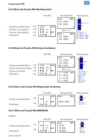 8-18 | CLIC-02
Programação FBD
8.2.8 Bloco de Função MX (Multiplexador)
Entrada de Habilita Bloco
Entrada 1 para Seleção
Entrada 2 para Seleção
Parâmetros
Tela FBD Tela parâmetro
SEL+←/→
Tela programa
8.2.9 Bloco de Função AR (Rampa-Analógica)
Entrada de Habilita Bloco
Selecionar Nível da Rampa
Parada por Rampa
Parâmetros
Tela FBD Tela parâmetro
SEL+←/→
Tela programa
8.2.10 Bloco de Função DR (Registrador de Dados)
Entrada de Habilita Bloco
Parâmetros
Tela FBD Tela parâmetro Tela programa
8.2.11 Bloco de Função MU (MODBUS)
Modo 1
Entrada de Habilita Bloco
Parâmetros
Tela FBD Tela parâmetro Tela programa
 