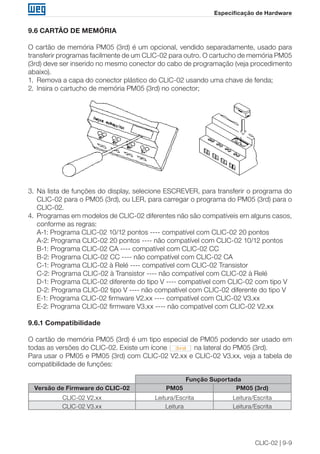 CLIC-02 | 9-9
Especificação de Hardware
9.6 CARTÃO DE MEMÓRIA
O cartão de memória PM05 (3rd) é um opcional, vendido separadamente, usado para
transferir programas facilmente de um CLIC-02 para outro. O cartucho de memória PM05
(3rd) deve ser inserido no mesmo conector do cabo de programação (veja procedimento
abaixo).
1.	 Remova a capa do conector plástico do CLIC-02 usando uma chave de fenda;
2.	 Insira o cartucho de memória PM05 (3rd) no conector;
3.	 Na lista de funções do display, selecione ESCREVER, para transferir o programa do
CLIC-02 para o PM05 (3rd), ou LER, para carregar o programa do PM05 (3rd) para o
CLIC-02.
4.	 Programas em modelos de CLIC-02 diferentes não são compatíveis em alguns casos,
conforme as regras:
	 A-1: Programa CLIC-02 10/12 pontos ---- compatível com CLIC-02 20 pontos
	 A-2: Programa CLIC-02 20 pontos ---- não compatível com CLIC-02 10/12 pontos
	 B-1: Programa CLIC-02 CA ---- compatível com CLIC-02 CC
	 B-2: Programa CLIC-02 CC ---- não compatível com CLIC-02 CA
	 C-1: Programa CLIC-02 à Relé ---- compatível com CLIC-02 Transistor
	 C-2: Programa CLIC-02 à Transistor ---- não compatível com CLIC-02 à Relé
	 D-1: Programa CLIC-02 diferente do tipo V ---- compatível com CLIC-02 com tipo V
	 D-2: Programa CLIC-02 tipo V ---- não compatível com CLIC-02 diferente do tipo V
	 E-1: Programa CLIC-02 firmware V2.xx ---- compatível com CLIC-02 V3.xx
	 E-2: Programa CLIC-02 firmware V3.xx ---- não compatível com CLIC-02 V2.xx
9.6.1 Compatibilidade
O cartão de memória PM05 (3rd) é um tipo especial de PM05 podendo ser usado em
todas as versões do CLIC-02. Existe um ícone na lateral do PM05 (3rd).
Para usar o PM05 e PM05 (3rd) com CLIC-02 V2.xx e CLIC-02 V3.xx, veja a tabela de
compatibilidade de funções:
Função Suportada
Versão de Firmware do CLIC-02 PM05 PM05 (3rd)
CLIC-02 V2.xx Leitura/Escrita Leitura/Escrita
CLIC-02 V3.xx Leitura Leitura/Escrita
 