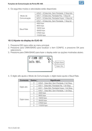 10-2 | CLIC-02
Funções de Comunicação da Porta RS-485
4.	 Os seguintes modos e velocidades estão disponíveis:
Modo de
Comunicação
8/N/2 – 8 Data bits, Sem Paridade, 2 Stop bits
8/E/1 – 8 Data bits, Paridade Par, 1 Stop bit
8/O/1 – 8 Data bits, Paridade Ímpar, 1 Stop bit
8/N/1 – 8 Data bits, Sem Paridade, 1 Stop bit
Baud Rate
4800 bps
9600 bps
19200 bps
38400 bps
57600 bps
115200 bps
10.1.3 Ajuste via display do CLIC-02
1.	 Pressione ESC para voltar ao menu principal.
2.	 Pressione para CIMA/BAIXO para localizar o item CONFIG. e pressione OK para
selecioná-lo.
3.	 Pressione para CIMA/BAIXO para fazer o display exibir as opções mostradas abaixo.
Digito Baixo
Digito Alto
4.	 O dígito alto ajusta o Modo de Comunicação; o dígito baixo ajusta o Baud Rate.
Conteúdo Dados Significado
Dígito alto
0 8/N/2 - Data 8bit, Sem Paridade, 2 bit Stop.
1 8/E/1 - Data 8bit, Paridade Par, 1 bit Stop.
2 8/0/1 - Data 8bit, Paridade Ímpar, 1 bit Stop.
3 8/N/1 - Data 8bit, Sem Paridade, 1 bit Stop.
Dígito baixo
0 4800 bps
1 9600 bps
2 19200 bps
3 38400 bps
4 57600 bps
5 115200 bps
 