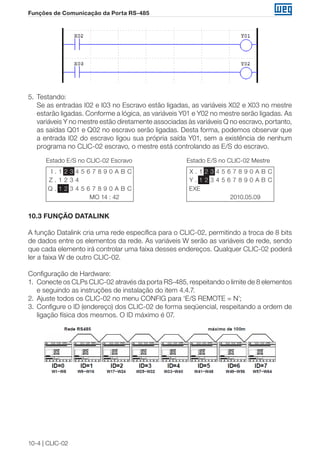 10-4 | CLIC-02
Funções de Comunicação da Porta RS-485
5.	 Testando:
	 Se as entradas I02 e I03 no Escravo estão ligadas, as variáveis X02 e X03 no mestre
estarão ligadas. Conforme a lógica, as variáveis Y01 e Y02 no mestre serão ligadas. As
variáveis Y no mestre estão diretamente associadas às variáveis Q no escravo, portanto,
as saídas Q01 e Q02 no escravo serão ligadas. Desta forma, podemos observar que
a entrada I02 do escravo ligou sua própria saída Y01, sem a existência de nenhum
programa no CLIC-02 escravo, o mestre está controlando as E/S do escravo.
Estado E/S no CLIC-02 Escravo
I . 1 2 3 4 5 6 7 8 9 0 A B C
Z . 1 2 3 4
Q . 1 2 3 4 5 6 7 8 9 0 A B C
MO 14 : 42
Estado E/S no CLIC-02 Mestre
X . 1 2 3 4 5 6 7 8 9 0 A B C
Y . 1 2 3 4 5 6 7 8 9 0 A B C
EXE
2010.05.09
10.3 FUNÇÃO DATALINK
A função Datalink cria uma rede específica para o CLIC-02, permitindo a troca de 8 bits
de dados entre os elementos da rede. As variáveis W serão as variáveis de rede, sendo
que cada elemento irá controlar uma faixa desses endereços. Qualquer CLIC-02 poderá
ler a faixa W de outro CLIC-02.
Configuração de Hardware:
1.	 Conecte os CLPs CLIC-02 através da porta RS-485, respeitando o limite de 8 elementos
e seguindo as instruções de instalação do item 4.4.7.
2.	 Ajuste todos os CLIC-02 no menu CONFIG para ‘E/S REMOTE = N’;
3.	 Configure o ID (endereço) dos CLIC-02 de forma seqüencial, respeitando a ordem de
ligação física dos mesmos. O ID máximo é 07.
 