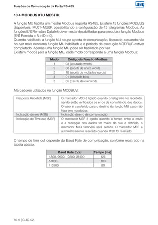 10-6 | CLIC-02
Funções de Comunicação da Porta RS-485
10.4 MODBUS RTU MESTRE
A função MU habilita um mestre Modbus na porta RS485. Existem 15 funções MODBUS
disponíveis, MU01~MU0F, possibilitando a configuração de 15 telegramas Modbus. As
funções E/S Remota e Datalink devem estar desabilitadas para executar a função Modbus
(E/S Remota = N e ID = 0).
Quando habilitada, a função MU ocupa a porta de comunicação, liberando-a quando não
houver mais nenhuma função MU habilitada e o período de execução MODBUS estiver
completado. Apenas uma função MU pode ser habilitada por vez.
Existem modos para a função MU, cada modo corresponde a uma função Modbus:
Modo Código da Função Modbus
1 03 (leitura de words)
2 06 (escrita de única word)
3 10 (escrita de multiplas words)
4 01 (leitura de bits)
5 05 (Escrita de único bit)
Marcadores utilizados na função MODBUS:
Resposta Recebida (M3D) O marcador M3D é ligado quando o telegrama for recebido,
sendo então verificados os erros de consistência dos dados.
O valor é transferido para o destino da função MU caso não
haja erro nos dados.
Indicação de erro (M3E) Indicação de erro de comunicação
Indicação de Time out (M3F) O marcador M3F é ligado quando o tempo entre o envio
e a recepção dos dados for maior do que o definido, o
marcador M3D também será setado. O marcador M3F é
automaticamente resetado quando M3D for resetado.
O tempo de time out depende do Baud Rate de comunicação, conforme mostrado na
tabela abaixo:
Baud Rate (bps) Tempo (ms)
4800, 9600, 19200, 38400 125
57600 100
115200 80
 