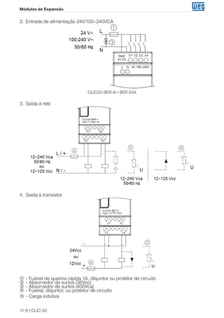 11-6 | CLIC-02
Módulos de Expansão
2.	 Entrada de alimentação 24V/100~240VCA
CLIC02-8ER-A / 8ER-24A
3.	 Saída à relé
4.	 Saída à transistor
	- Fusível de queima rápida 1A, disjuntor ou protetor de circuito
	- Absorvedor de surtos (36Vcc)
	- Absorvedor de surtos (400Vca)
	- Fusível, disjuntor, ou protetor de circuito
	- Carga indutiva
 