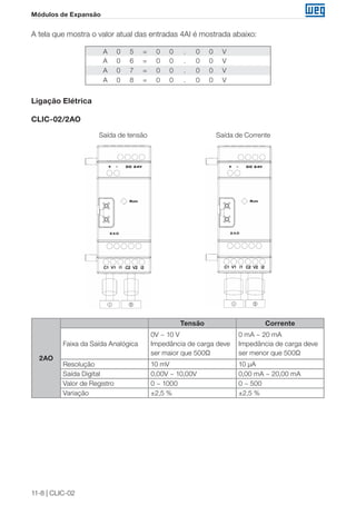 11-8 | CLIC-02
Módulos de Expansão
A tela que mostra o valor atual das entradas 4AI é mostrada abaixo:
A 0 5 = 0 0 . 0 0 V
A 0 6 = 0 0 . 0 0 V
A 0 7 = 0 0 . 0 0 V
A 0 8 = 0 0 . 0 0 V
Ligação Elétrica
CLIC-02/2AO
Saída de tensão Saída de Corrente
2AO
Tensão Corrente
Faixa da Saída Analógica
0V ~ 10 V
Impedância de carga deve
ser maior que 500Ω
0 mA ~ 20 mA
Impedância de carga deve
ser menor que 500Ω
Resolução 10 mV 10 μA
Saída Digital 0,00V ~ 10,00V 0,00 mA ~ 20,00 mA
Valor de Registro 0 ~ 1000 0 ~ 500
Variação ±2,5 % ±2,5 %
 