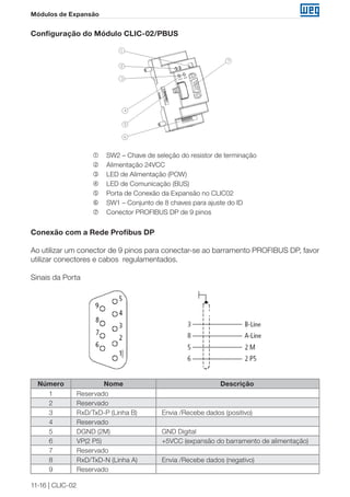 11-16 | CLIC-02
Módulos de Expansão
Configuração do Módulo CLIC-02/PBUS
 SW2 – Chave de seleção do resistor de terminação
 Alimentação 24VCC
 LED de Alimentação (POW)
 LED de Comunicação (BUS)
 Porta de Conexão da Expansão no CLIC02
 SW1 – Conjunto de 8 chaves para ajuste do ID
 Conector PROFIBUS DP de 9 pinos
Conexão com a Rede Profibus DP
Ao utilizar um conector de 9 pinos para conectar-se ao barramento PROFIBUS DP, favor
utilizar conectores e cabos regulamentados.
Sinais da Porta
Número Nome Descrição
1 Reservado
2 Reservado
3 RxD/TxD-P (Linha B) Envia /Recebe dados (positivo)
4 Reservado
5 DGND (2M) GND Digital
6 VP(2 P5) +5VCC (expansão do barramento de alimentação)
7 Reservado
8 RxD/TxD-N (Linha A) Envia /Recebe dados (negativo)
9 Reservado
 