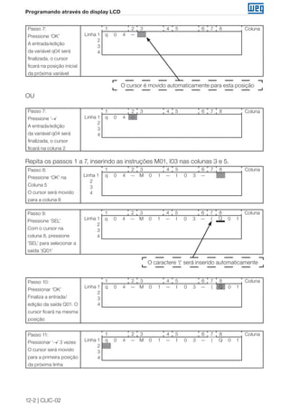 12-2 | CLIC-02
Programando através do display LCD
O cursor é movido automaticamente para esta posição
Passo 7:
Pressione ‘OK’
A entrada/edição
da variável q04 será
finalizada, o cursor
ficará na posição inicial
da próxima variável
1 2 3 4 5 6 7 8 Coluna
Linha 1 q 0 4 —
2
3
4
OU
Passo 7:
Pressione ‘→’
A entrada/edição
da variável q04 será
finalizada, o cursor
ficará na coluna 2
1 2 3 4 5 6 7 8 Coluna
Linha 1 q 0 4 —
2
3
4
Repita os passos 1 a 7, inserindo as instruções M01, I03 nas colunas 3 e 5.
Passo 8:
Pressione ‘OK’ na
Coluna 5
O cursor será movido
para a coluna 8
1 2 3 4 5 6 7 8 Coluna
Linha 1 q 0 4 — M 0 1 — I 0 3 —
2
3
4
O caractere ‘(‘ será inserido automaticamente
Passo 9:
Pressione ‘SEL’
Com o cursor na
coluna 8, pressione
‘SEL’ para selecionar a
saída ‘(Q01’
1 2 3 4 5 6 7 8 Coluna
Linha 1 q 0 4 — M 0 1 — I 0 3 — ( Q 0 1
2
3
4
Passo 10:
Pressionar ‘OK’
Finaliza a entrada/
edição da saída Q01. O
cursor ficará na mesma
posição
1 2 3 4 5 6 7 8 Coluna
Linha 1 q 0 4 — M 0 1 — I 0 3 — ( Q 0 1
2
3
4
Passo 11:
Pressionar ‘→’ 3 vezes
O cursor será movido
para a primeira posição
da próxima linha
1 2 3 4 5 6 7 8 Coluna
Linha 1 q 0 4 — M 0 1 — I 0 3 — ( Q 0 1
2
3
4
 