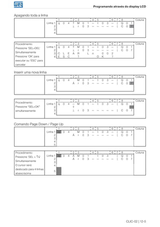 CLIC-02 | 12-5
Programando através do display LCD
Apagando toda a linha
1 2 3 4 5 6 7 8 Coluna
Linha 1 q 0 4 T M 0 1 — I 0 3 — ( Q 0 1
2 ⊥ r 0 3 — — — — — ( C 0 7
3
4
Procedimento:
Pressione ‘SEL+DEL’
Simultaneamente
Pressione ‘OK’ para
executar ou ‘ESC’ para
cancelar
1 2 3 4 5 6 7 8 Coluna
Linha 1 q 0 4 T M 0 1 — I 0 3 — ( Q 0 1
2 ⊥ r 0 3 — — — — — ( C 0 7
3 C L E A R L n 0 0 2
4 E S C ? O K ?
Inserir uma nova linha
1 2 3 4 5 6 7 8 Coluna
Linha 1 q 0 4 M 0 1 — I 0 3 — ( Q 0 1
2 Á r 0 3 — — — — — ( C 0 7
3
4
Procedimento:
Pressione “SEL+OK”
simultaneamente
1 2 3 4 5 6 7 8 Coluna
Linha 1 q 0 4 — M 0 1 — I 0 3 — ( Q 0 1
2 T
3 ⊥ r 0 3 — — — — — ( C 0 7
4
Comando Page Down / Page Up
1 2 3 4 5 6 7 8 Coluna
Linha 1 q 0 4 M 0 1 — I 0 3 — ( Q 0 1
2 Á r 0 3 — — — — — ( C 0 7
3
4
5
Procedimento:
Pressione ‘SEL + ↑/↓’
Simultaneamente
O cursor será
deslocado para 4 linhas
abaixo/acima
1 2 3 4 5 6 7 8 Coluna
Linha 1 q 0 4 Â M 0 1 I 0 3 ( Q 0 1
2 Á r 0 3 — — — — — ( C 0 7
3
4
5
 