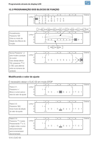 12-6 | CLIC-02
Programando através do display LCD
12.2 PROGRAMAÇÃO DOS BLOCOS DE FUNÇÃO
1 2 3 4 5 6 7 8 Coluna
Linha 1 L A D D E R
2 > F U N . B L O C K
3 P A R A M E T E R
4 R U N
Procedimento:
Pressione ‘OK’
Entre no modo de
Edição dos Blocos de
Função
1 2 3 4 5 6 7 8 Coluna
Linha 1 1
2 1
3 0 0 . 0 0 S e c T 0 1
4
O valor atual aparecerá quando o CLIC-02 estiver sob o modo ‘RUN’
Valor de Ajuste
Nunca Pressione ‘→’
para mudar a posição
do cursor.
Caso deseje alterar
T02, pressione ‘↑’/‘↓’
e ‘SEL’ para alternar
entre os números de
variáveis
1 2 3 4 5 6 7 8 Coluna
Linha 1 1
2 1
3 0 0 . 0 0 S e c T 0 1
4
Modificando o valor de ajuste
É necessário deixar o CLIC-02 em modo STOP
Passo 2-1:
Pressione ‘←’
Mova o cursor para a
área do valor de ajuste
1 2 3 4 5 6 7 8 Coluna
Linha 1 1
2 1
3 0 0 . 0 0 S e c T 0 1
4
Passo 2-2:
Pressione ‘SEL’
Inicie modo de edição
do valor de ajuste
1 2 3 4 5 6 7 8 Coluna
Linha 1 1
2 1
3 0 0 . 0 0 S e c T 0 1
4
Passo 2-3:
Pressione ‘↑’ 3 vezes
Pressionando ‘↑’ e ‘↓’,
o dígito onde o cursor
está posicionado
será incrementado/
decrementado
1 2 3 4 5 6 7 8 Coluna
Linha 1 1
2 1
3 0 0 . 0 3 S e c T 0 1
4
 