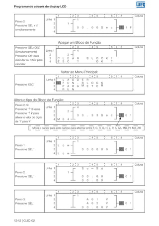 12-12 | CLIC-02
Programando através do display LCD
Passo 2:
Pressione ‘SEL + ↓’
simultaneamente
1 2 3 4 5 6 7 8 Coluna
Linha 1 1
2 1
3 0 0 . 0 0 S e c T 1 F
4
Apagar um Bloco de Função
Pressione ‘SEL+DEL’
(Simultaneamente)
Pressione ‘OK’ para
executar ou ‘ESC’ para
cancelar
1 2 3 4 5 6 7 8 Coluna
Linha 1 4
2 2
3 C L E A R B L O C K !
4 E S C ? O K ?
Voltar ao Menu Principal:
Pressione ‘ESC’
1 2 3 4 5 6 7 8 Coluna
Linha 1 L A D D E R
2 > F U N . B L O C K
3 P A R A M E T E R
4 R U N
Altera o tipo do Bloco de Função:
Passo 2-19:
Pressione ‘↑’ 3 vezes
Pressione ‘↑ ↓’ para
alterar o valor do dígito
de ‘1’ para ‘4’
1 2 3 4 5 6 7 8 Coluna
Linha 1 4
2 2
3 3 3 . 3 3 S e c T 0 1
4 M 0 4
Mova o cursor para este campo para alternar entre T, C, R, G, H, L, P, S, AS, MD, PI, MX, AR
Passo 1:
Pressione ‘SEL’
1 2 3 4 5 6 7 8 Coluna
Linha 1 1
2 L o w
3 0 0 0 0 0 0 C 0 1
4 L o w
Passo 2:
Pressione ‘SEL’
1 2 3 4 5 6 7 8 Coluna
Linha 1 S u — S u
2 1
3 0 0 : 0 0 R 0 1
4 0 0 : 0 0
Passo 3:
Pressione ‘SEL’
1 2 3 4 5 6 7 8 Coluna
Linha 1 1
2 A 0 1 V
3 A 0 2 V G 0 1
4 0 0 . 0 0 V
 