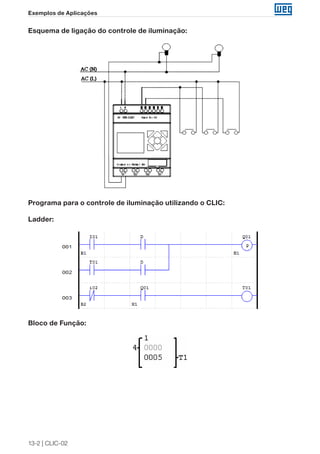 13-2 | CLIC-02
Exemplos de Aplicações
Esquema de ligação do controle de iluminação:
Programa para o controle de iluminação utilizando o CLIC:
Ladder:
Bloco de Função:
 