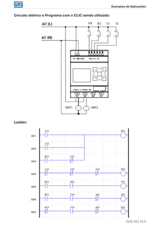 CLIC-02 | 13-5
Exemplos de Aplicações
Circuito elétrico e Programa com o CLIC sendo utilizado:
Ladder:
 