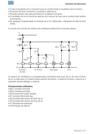 CLIC-02 | 13-7
Exemplos de Aplicações
„„ A sala é equipada com o exaustor para ar contaminado e insuflador para ar fresco.
„„ Sensores de fluxo monitoram a entrada e saída de ar.
„„ Pressão positiva não será permitida em qualquer momento.
„„ O insuflador de ar irá funcionar apenas se o sensor de fluxo de ar contaminado estiver
funcionando.
„„ Se qualquer irregularidade na entrada de ar for detectada, a lâmpada de alarme será
acesa.
O circuito de controle do sistema de ventilação tradicional é mostrado abaixo:
L1
N
S1
SD
S2
S2 S3
H1 H2MC3MC1
MC1
MC4
MC4
MC5
MC5
MC5
MC2
MC2
MC3
Ar Fresco Operação ErroExaustor
de Gás
O sistema de ventilação é completamente controlado pelo fluxo de ar. Se não há fluxo
de ar na sala após um determinado período de tempo, o sistema irá ativar o alarme e o
operador deverá desligar o sistema.
Componentes utilizados:
„„ MC1 contator principal
„„ MC2 contator principal
„„ S0 (contato NF) botão desliga
„„ S1 (contato NA) botão liga
„„ S2 (contato NA) sensor de fluxo de ar
„„ S3 (contato NA) sensor de fluxo de ar
„„ H1 lâmpada de operação
„„ H2 lâmpada de alarme
 