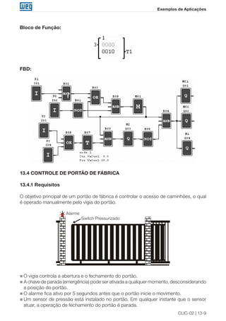 CLIC-02 | 13-9
Exemplos de Aplicações
Bloco de Função:
FBD:
13.4 CONTROLE DE PORTÃO DE FÁBRICA
13.4.1 Requisitos
O objetivo principal de um portão de fábrica é controlar o acesso de caminhões, o qual
é operado manualmente pelo vigia do portão.
Alarme
Switch Pressurizado
„„ O vigia controla a abertura e o fechamento do portão.
„„ A chave de parada (emergência) pode ser ativada a qualquer momento, desconsiderando
a posição do portão.
„„ O alarme fica ativo por 5 segundos antes que o portão inicie o movimento.
„„ Um sensor de pressão está instalado no portão. Em qualquer instante que o sensor
atuar, a operação de fechamento do portão é parada.
 