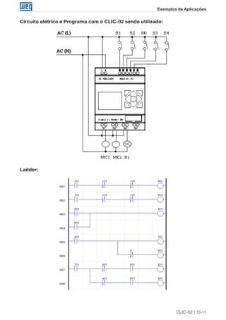 CLIC-02 | 13-11
Exemplos de Aplicações
Circuito elétrico e Programa com o CLIC-02 sendo utilizado:
Ladder:
 