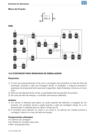 13-12 | CLIC-02
Exemplos de Aplicações
Bloco de Função:
FBD:
13.5 CONTADOR PARA MÁQUINAS DE EMBALAGENS
Requisitos
1)	 O ciclo de empacotamento inicia com a contagem dos produtos no final da linha de
produção. Quando o valor da contagem atingir 12 unidades, a máquina procede a
operação de empacotamento que leva 5 segundos. Após finalizada, inicia-se um novo
ciclo.
2)	 Deve-se simultaneamente contar a quantidade final de pacotes de produto.
3)	 No caso de falta de energia, o contador permanece inalterado.
Análise:
1)	 Um sensor é utilizado para gerar um pulso quando ele detectar a chegada de um
produto. Um contador aciona a saída quando o valor de contagem atingir 12, e um
temporizador é utilizado para se obter o atraso de 5s.
2)	 O contador será utilizado no modo 3 ou modo 4, no esforço em manter precisa a
contagem mesmo no caso de falta de energia.
Componentes utilizados:
„„ I1 Sensor de contagem;
„„ 	S1 Reset do contador para zero;
„„ MC1 empacotamento.
 