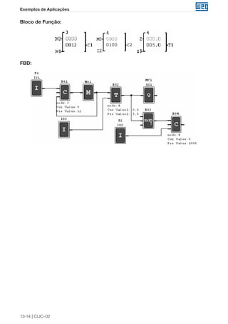 13-14 | CLIC-02
Exemplos de Aplicações
Bloco de Função:
FBD:
 