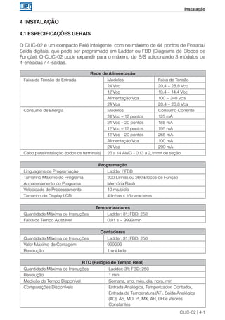 CLIC-02 | 4-1
Instalação
4 INSTALAÇÃO
4.1 ESPECIFICAÇÕES GERAIS
O CLIC-02 é um compacto Relé Inteligente, com no máximo de 44 pontos de Entrada/
Saída digitais, que pode ser programado em Ladder ou FBD (Diagrama de Blocos de
Função). O CLIC-02 pode expandir para o máximo de E/S adicionando 3 módulos de
4-entradas / 4-saídas.
Rede de Alimentação
Faixa da Tensão de Entrada Modelos Faixa de Tensão
24 Vcc 20,4 ~ 28,8 Vcc
12 Vcc 10,4 ~ 14,4 Vcc
Alimentação Vca 100 ~ 240 Vca
24 Vca 20,4 ~ 28,8 Vca
Consumo de Energia Modelos Consumo Corrente
24 Vcc – 12 pontos 125 mA
24 Vcc – 20 pontos 185 mA
12 Vcc – 12 pontos 195 mA
12 Vcc – 20 pontos 265 mA
Alimentação Vca 100 mA
24 Vca 290 mA
Cabo para instalação (todos os terminais) 26 a 14 AWG - 0,13 a 2,1mm2
de seção
Programação
Linguagens de Programação Ladder / FBD
Tamanho Máximo do Programa 300 Linhas ou 260 Blocos de Função
Armazenamento do Programa Memória Flash
Velocidade de Processamento 10 ms/ciclo
Tamanho do Display LCD 4 linhas x 16 caracteres
Temporizadores
Quantidade Máxima de Instruções Ladder: 31; FBD: 250
Faixa de Tempo Ajustável 0,01 s ~ 9999 min
Contadores
Quantidade Máxima de Instruções Ladder: 31; FBD: 250
Valor Máximo de Contagem 999999
Resolução 1 unidade
RTC (Relógio de Tempo Real)
Quantidade Máxima de Instruções Ladder: 31; FBD: 250
Resolução 1 min
Medição de Tempo Disponível Semana, ano, mês, dia, hora, min
Comparações Disponíveis Entrada Analógica, Temporizador, Contador,
Entrada de Temperatura (AT), Saída Analógica
(AQ), AS, MD, PI, MX, AR, DR e Valores
Constantes
 