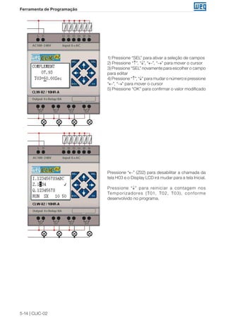 5-14 | CLIC-02
Ferramenta de Programação
1) Pressione “SEL” para ativar a seleção de campos
2) Pressione “↑”, “↓”, “←”, “→” para mover o cursor
3) Pressione “SEL” novamente para escolher o campo
para editar
4) Pressione “↑”, “↓” para mudar o número e pressione
“←”, “→” para mover o cursor
5) Pressione “OK” para confirmar o valor modificado
Pressione “←” (Z02) para desabilitar a chamada da
tela H03 e o Display LCD irá mudar para a tela Inicial.
Pressione “↓” para reiniciar a contagem nos
Temporizadores (T01, T02, T03), conforme
desenvolvido no programa.
 