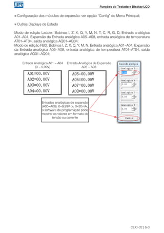 CLIC-02 | 6-3
Funções do Teclado e Display LCD
„„ Configuração dos módulos de expansão: ver opção “Config” do Menu Principal;
„„ Outros Displays de Estado
Modo de edição Ladder: Bobinas I, Z, X, Q, Y, M, N, T, C, R, G, D, Entrada analógica
A01~A04, Expansão da Entrada analógica A05~A08, entrada analógica de temperatura
AT01~AT04, saída analógica AQ01~AQ04;
Modo de edição FBD: Bobinas I, Z, X, Q, Y, M, N, Entrada analógica A01~A04, Expansão
da Entrada analógica A05~A08, entrada analógica de temperatura AT01~AT04, saída
analógica AQ01~AQ04;
Entradas analógicas de expansão
(A05~A08): 0~9,99V ou 0~20mA,
o software de programação pode
mostrar os valores em formato de
tensão ou corrente
Entrada Analógica A01 ~ A04
(0 ~ 9,99V)
Entrada Analógica de Expansão
A05 ~ A08
 