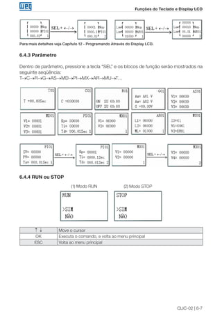 CLIC-02 | 6-7
Funções do Teclado e Display LCD
Para mais detalhes veja Capítulo 12 - Programando Através do Display LCD.
6.4.3 Parâmetro
Dentro de parâmetro, pressione a tecla “SEL” e os blocos de função serão mostrados na
seguinte seqüência:
T→C→R→G→AS→MD→PI→MX→AR→MU→T…
6.4.4 RUN ou STOP
(1) Modo RUN (2) Modo STOP
↑ ↓ Move o cursor
OK Executa o comando, e volta ao menu principal
ESC Volta ao menu principal
 