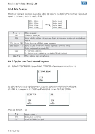 6-8 | CLIC-02
Funções do Teclado e Display LCD
6.4.5 Data Register
Mostra o valor pré-ajustado quando o CLIC-02 está no modo STOP e mostra o valor atual
quando o mesmo está no modo RUN.
↑ ↓ ← → Move o cursor
OK Confirma a edição
SEL Inicia edição (edita o número que ficará à mostra ou o valor pré-ajustado via
lógica)
‘SEL’ depois ‘SEL’ Edita de onde o DR irá pegar seu valor.
‘SEL’ depois ‘↑ ↓’ Edita os DRs mostrados na tela (apenas a primeira linha)
Edita o valor pré-ajustado DR
ESC 1. Cancela a edição.
2. Volta ao menu principal (os dados DR são salvos)
SEL+↑/ ↓ Move página para cima/baixo
6.4.6 Opções para Controle do Programa
(1) LIMPAR PROGRAMA (Limpa RAM, EEPROM e Senha ao mesmo tempo)
(2) ESCREVER: salva o programa (RAM) para cartão de memória PM05 (3rd)
(3) LER: lê o programa do PM05 ou PM05 (3rd) para o CLIC-02 (RAM)
Para os itens (1) ∼ (3):
↑ ↓ Move o cursor
OK Executa o comando
ESC Volta ao menu principal
 
