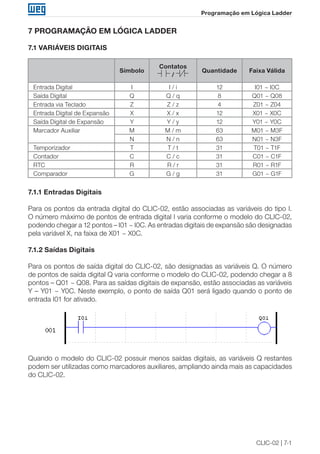 CLIC-02 | 7-1
Programação em Lógica Ladder
7 PROGRAMAÇÃO EM LÓGICA LADDER
7.1 VARIÁVEIS DIGITAIS
Símbolo
Contatos
/
Quantidade Faixa Válida
Entrada Digital I I / i 12 I01 ~ I0C
Saída Digital Q Q / q 8 Q01 ~ Q08
Entrada via Teclado Z Z / z 4 Z01 ~ Z04
Entrada Digital de Expansão X X / x 12 X01 ~ X0C
Saída Digital de Expansão Y Y / y 12 Y01 ~ Y0C
Marcador Auxiliar M M / m 63 M01 ~ M3F
N N / n 63 N01 ~ N3F
Temporizador T T / t 31 T01 ~ T1F
Contador C C / c 31 C01 ~ C1F
RTC R R / r 31 R01 ~ R1F
Comparador G G / g 31 G01 ~ G1F
7.1.1 Entradas Digitais
Para os pontos da entrada digital do CLIC-02, estão associadas as variáveis do tipo I.
O número máximo de pontos de entrada digital I varia conforme o modelo do CLIC-02,
podendo chegar a 12 pontos – I01 ~ I0C. As entradas digitais de expansão são designadas
pela variável X, na faixa de X01 ~ X0C.
7.1.2 Saídas Digitais
Para os pontos de saída digital do CLIC-02, são designadas as variáveis Q. O número
de pontos de saída digital Q varia conforme o modelo do CLIC-02, podendo chegar a 8
pontos – Q01 ~ Q08. Para as saídas digitais de expansão, estão associadas as variáveis
Y – Y01 ~ Y0C. Neste exemplo, o ponto de saída Q01 será ligado quando o ponto de
entrada I01 for ativado.
Quando o modelo do CLIC-02 possuir menos saídas digitais, as variáveis Q restantes
podem ser utilizadas como marcadores auxiliares, ampliando ainda mais as capacidades
do CLIC-02.
 