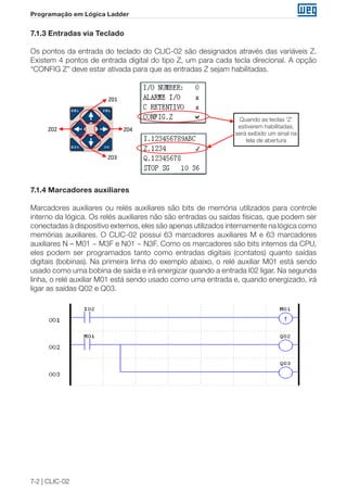 7-2 | CLIC-02
Programação em Lógica Ladder
7.1.3 Entradas via Teclado
Os pontos da entrada do teclado do CLIC-02 são designados através das variáveis Z.
Existem 4 pontos de entrada digital do tipo Z, um para cada tecla direcional. A opção
“CONFIG Z” deve estar ativada para que as entradas Z sejam habilitadas.
Z03
Z04
Z01
Z02
Quando as teclas ‘Z’
estiverem
habilitadas, será
exibido um sinal na
tela de abertura
Quando as teclas 'Z'
estiverem habilitadas,
será exibido um sinal na
tela de abertura
7.1.4 Marcadores auxiliares
Marcadores auxiliares ou relés auxiliares são bits de memória utilizados para controle
interno da lógica. Os relés auxiliares não são entradas ou saídas físicas, que podem ser
conectadas à dispositivo externos, eles são apenas utilizados internamente na lógica como
memórias auxiliares. O CLIC-02 possui 63 marcadores auxiliares M e 63 marcadores
auxiliares N – M01 ~ M3F e N01 ~ N3F. Como os marcadores são bits internos da CPU,
eles podem ser programados tanto como entradas digitais (contatos) quanto saídas
digitais (bobinas). Na primeira linha do exemplo abaixo, o relé auxiliar M01 está sendo
usado como uma bobina de saída e irá energizar quando a entrada I02 ligar. Na segunda
linha, o relé auxiliar M01 está sendo usado como uma entrada e, quando energizado, irá
ligar as saídas Q02 e Q03.
 