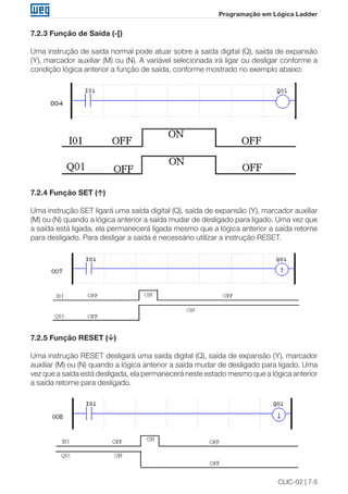CLIC-02 | 7-5
Programação em Lógica Ladder
7.2.3 Função de Saída (-[)
Uma instrução de saída normal pode atuar sobre a saída digital (Q), saída de expansão
(Y), marcador auxiliar (M) ou (N). A variável selecionada irá ligar ou desligar conforme a
condição lógica anterior a função de saída, conforme mostrado no exemplo abaixo:
7.2.4 Função SET ()
Uma instrução SET ligará uma saída digital (Q), saída de expansão (Y), marcador auxiliar
(M) ou (N) quando a lógica anterior a saída mudar de desligado para ligado. Uma vez que
a saída está ligada, ela permanecerá ligada mesmo que a lógica anterior a saída retorne
para desligado. Para desligar a saída é necessário utilizar a instrução RESET.
7.2.5 Função RESET ()
Uma instrução RESET desligará uma saída digital (Q), saída de expansão (Y), marcador
auxiliar (M) ou (N) quando a lógica anterior a saída mudar de desligado para ligado. Uma
vez que a saída está desligada, ela permanecerá neste estado mesmo que a lógica anterior
a saída retorne para desligado.
 
