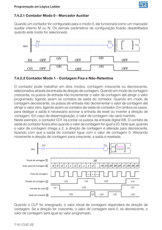 7-14 | CLIC-02
Programação em Lógica Ladder
7.4.2.1 Contador Modo 0 - Marcador Auxiliar
Quando um contador for configurado para o modo 0, ele funcionará como um marcador
auxiliar interno M ou N. Os demais parâmetros de configuração ficarão desabilitados
quando este modo for selecionado.
7.4.2.2 Contador Modo 1 - Contagem Fixa e Não-Retentiva
O contador pode trabalhar em dois modos, contagem crescente ou decrescente,
selecionados através da entrada de direção de contagem. Quando em modo de contagem
crescente, os pulsos de entrada irão incrementar o valor de contagem até atingir o valor
programado, ligando assim os contatos de saída do contador. Quando em modo de
contagem decrescente, os pulsos de entrada irão decrementar o valor de contagem até
atingir o valor zero, ligando assim os contatos de saída do contador. Em ambos os casos,
para desligar a saída é necessário acionar a entrada de reset ou inverter a direção de
contagem. Em caso de desernegização, o valor de contagem não será mantido.
Neste exemplo, o contador C01 irá contar os pulsos da entrada digital I06. O contato de
saída do contador ficará ativo quando o valor de contagem for igual a 20. Note que, quando
o valor de contagem chega a 2, a direção de contagem é alterada para decrescente,
fazendo com que a saída do contador ligue com o valor de contagem 0. Alterando
novamente a direção de contagem para crescente, a saída é resetada.
Direção de contagem
Entrada de reset

Saída do contador
Pulso de contagem
Valor atual de contagem
Preset de contagem
Quando o CLP for energizado, o valor inicial de contagem dependerá da direção de
contagem. Se a direção for crescente, o valor de contagem será 0, se decrescente, o
valor de contagem será igual ao valor programado.
 
