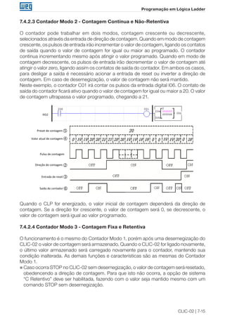 CLIC-02 | 7-15
Programação em Lógica Ladder
7.4.2.3 Contador Modo 2 - Contagem Contínua e Não-Retentiva
O contador pode trabalhar em dois modos, contagem crescente ou decrescente,
selecionados através da entrada de direção de contagem. Quando em modo de contagem
crescente, os pulsos de entrada irão incrementar o valor de contagem, ligando os contatos
de saída quando o valor de contagem for igual ou maior ao programado. O contador
continua incrementando mesmo após atingir o valor programado. Quando em modo de
contagem decrescente, os pulsos de entrada irão decrementar o valor de contagem até
atingir o valor zero, ligando assim os contatos de saída do contador. Em ambos os casos,
para desligar a saída é necessário acionar a entrada de reset ou inverter a direção de
contagem. Em caso de desernegização, o valor de contagem não será mantido.
Neste exemplo, o contador C01 irá contar os pulsos da entrada digital I06. O contato de
saída do contador ficará ativo quando o valor de contagem for igual ou maior a 20. O valor
de contagem ultrapassa o valor programado, chegando a 21.
Direção de contagem
Entrada de reset

Saída do contador
Pulso de contagem
Valor atual de contagem
Preset de contagem
Quando o CLP for energizado, o valor inicial de contagem dependerá da direção de
contagem. Se a direção for crescente, o valor de contagem será 0, se decrescente, o
valor de contagem será igual ao valor programado.
7.4.2.4 Contador Modo 3 - Contagem Fixa e Retentiva
O funcionamento é o mesmo do Contador Modo 1, porém após uma desernegização do
CLIC-02 o valor de contagem será armazenado. Quando o CLIC-02 for ligado novamente,
o último valor armazenado será carregado novamente para o contador, mantendo sua
condição inalterada. As demais funções e características são as mesmas do Contador
Modo 1.
„„ Caso ocorra STOP no CLIC-02 sem desernegização, o valor de contagem será resetado,
obedencendo a direção de contagem. Para que isto não ocorra, a opção de sistema
“C Retentivo” deve ser habilitada, fazendo com o valor seja mantido mesmo com um
comando STOP sem desernegização.
 