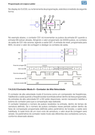 7-18 | CLIC-02
Programação em Lógica Ladder
No display do CLIC02, ou na ferramenta de programação, este bloco é exibido da seguinte
forma:
② ①④
③ ⑤
⑥
 
 
No exemplo abaixo, o contador C01 irá incrementar os pulsos da entrada I01 quando a
entrada I06 estiver ativada. Atingindo o valor programado de 50000 pulsos, os contatos
de saída de C01 irão acionar, ligando a saída Q01. A entrada de reset, programada para
M05, irá zerar o valor de contagem e desligar os contatos de saída.
Entrada de reset
Saída do contador
Pulso de contagem I01
Valor atual
Preset de contagem
7.4.2.8.2 Contador Modo 8 – Contador de Alta Velocidade
O contador de alta velocidade modo 8 funciona como um comparador de freqüências,
habilitando a saída quando a freqüência lida na entrada estiver dentro da faixa programada.
As entradas de alta velocidade I01 e I02 estão disponíveis, sendo necessário habilitar a
bobina do contador para que a comparação seja realizada.
O contador totalizará o número de pulsos recebidos na entrada, dentro do tempo de
varredura definido. Se o número de pulsos contados nesse período estiver dentro da
faixa de comparação programada (definida pelos parâmetros da função), a saída será
habilitada. A cada início de um novo ciclo de varredura, o valor atual de contagem será
zerado. Os parâmetros do contador neste modo são diferentes dos contadores comuns,
conforme observado abaixo:
 
