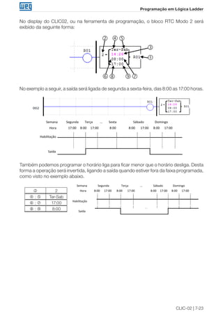 CLIC-02 | 7-23
Programação em Lógica Ladder
No display do CLIC02, ou na ferramenta de programação, o bloco RTC Modo 2 será
exibido da seguinte forma:
② ④⑤
⑥⑧ ⑨⑦
③
①
 



 
No exemplo a seguir, a saída será ligada de segunda a sexta-feira, das 8:00 as 17:00 horas.
Saída
Habilitação
Hora 17:00 8:00 17:00 8:00 8:00 17:00 8:00 17:00
Semana Segunda Terça ... Sexta Sábado Domingo
Também podemos programar o horário liga para ficar menor que o horário desliga. Desta
forma a operação será invertida, ligando a saída quando estiver fora da faixa programada,
como visto no exemplo abaixo.
 2
 :  Ter-Sab
 :  17:00
 :  8:00 Saída
Habilitação
Hora 8:00 17:00 8:00 17:00 8:00 17:00 8:00 17:00
Semana Segunda Terça ... Sábado Domingo
 