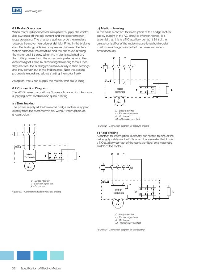 Weg Motor Starter Wiring Diagram from image.slidesharecdn.com