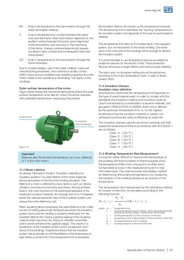 Weg specificationofelectricmotors